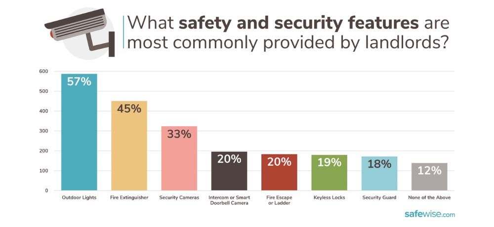 renter survey infographic