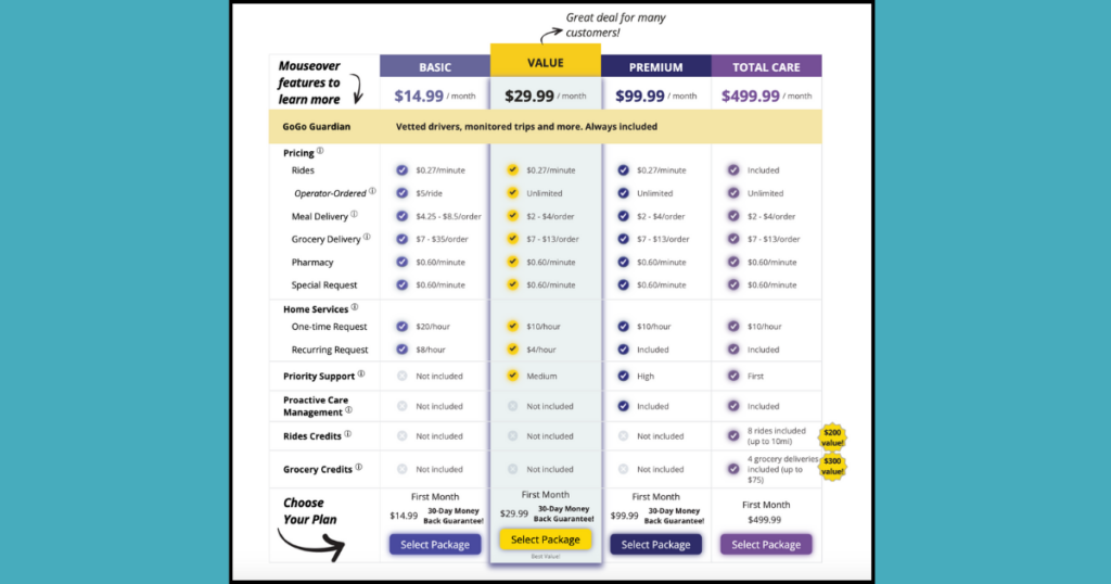 GoGoGrandparent service pricing