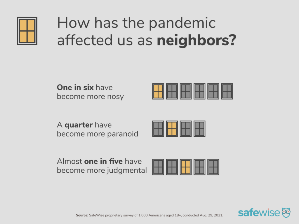 Data visualization: How has the pandemic affected us as neighbors?