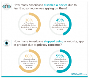 Tech survey results graphic