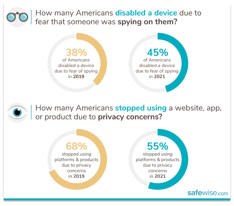 Tech survey results graphic